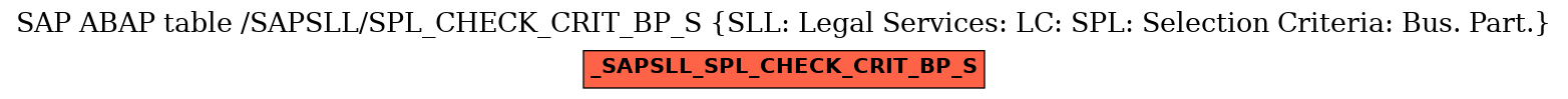 E-R Diagram for table /SAPSLL/SPL_CHECK_CRIT_BP_S (SLL: Legal Services: LC: SPL: Selection Criteria: Bus. Part.)