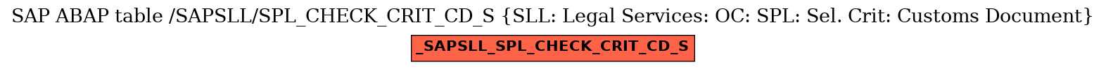 E-R Diagram for table /SAPSLL/SPL_CHECK_CRIT_CD_S (SLL: Legal Services: OC: SPL: Sel. Crit: Customs Document)