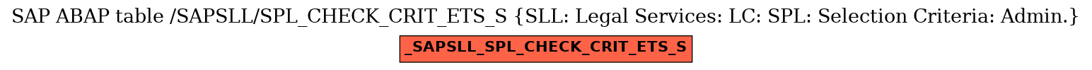 E-R Diagram for table /SAPSLL/SPL_CHECK_CRIT_ETS_S (SLL: Legal Services: LC: SPL: Selection Criteria: Admin.)