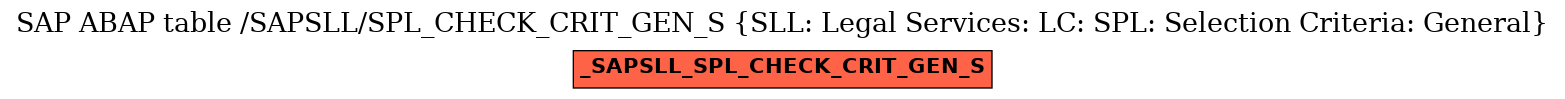 E-R Diagram for table /SAPSLL/SPL_CHECK_CRIT_GEN_S (SLL: Legal Services: LC: SPL: Selection Criteria: General)