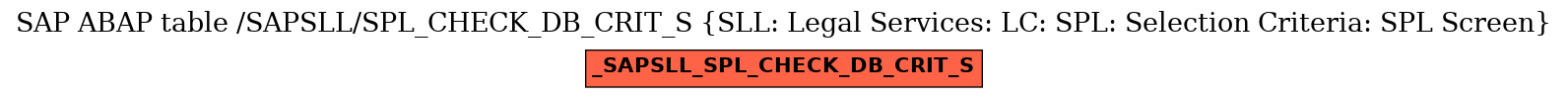 E-R Diagram for table /SAPSLL/SPL_CHECK_DB_CRIT_S (SLL: Legal Services: LC: SPL: Selection Criteria: SPL Screen)