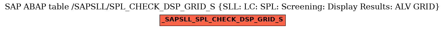 E-R Diagram for table /SAPSLL/SPL_CHECK_DSP_GRID_S (SLL: LC: SPL: Screening: Display Results: ALV GRID)