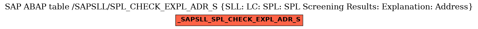 E-R Diagram for table /SAPSLL/SPL_CHECK_EXPL_ADR_S (SLL: LC: SPL: SPL Screening Results: Explanation: Address)