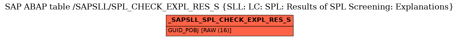 E-R Diagram for table /SAPSLL/SPL_CHECK_EXPL_RES_S (SLL: LC: SPL: Results of SPL Screening: Explanations)