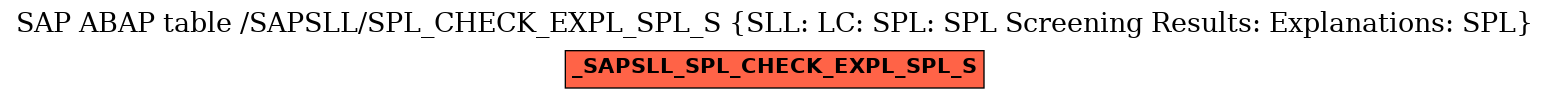 E-R Diagram for table /SAPSLL/SPL_CHECK_EXPL_SPL_S (SLL: LC: SPL: SPL Screening Results: Explanations: SPL)