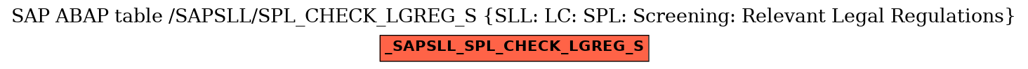 E-R Diagram for table /SAPSLL/SPL_CHECK_LGREG_S (SLL: LC: SPL: Screening: Relevant Legal Regulations)