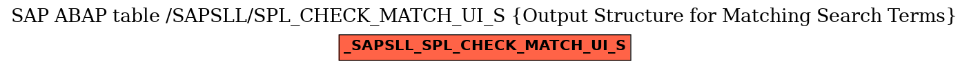 E-R Diagram for table /SAPSLL/SPL_CHECK_MATCH_UI_S (Output Structure for Matching Search Terms)