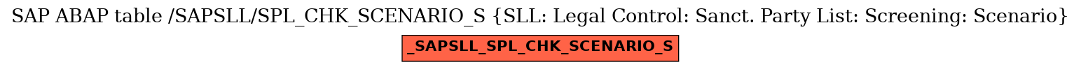 E-R Diagram for table /SAPSLL/SPL_CHK_SCENARIO_S (SLL: Legal Control: Sanct. Party List: Screening: Scenario)