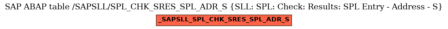 E-R Diagram for table /SAPSLL/SPL_CHK_SRES_SPL_ADR_S (SLL: SPL: Check: Results: SPL Entry - Address - S)