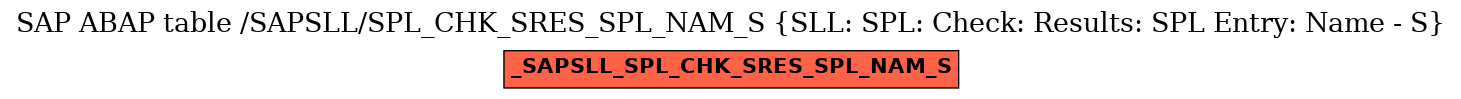 E-R Diagram for table /SAPSLL/SPL_CHK_SRES_SPL_NAM_S (SLL: SPL: Check: Results: SPL Entry: Name - S)