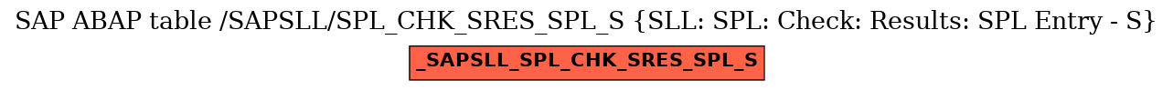 E-R Diagram for table /SAPSLL/SPL_CHK_SRES_SPL_S (SLL: SPL: Check: Results: SPL Entry - S)