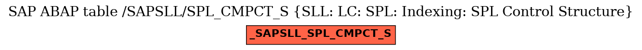 E-R Diagram for table /SAPSLL/SPL_CMPCT_S (SLL: LC: SPL: Indexing: SPL Control Structure)