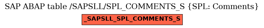 E-R Diagram for table /SAPSLL/SPL_COMMENTS_S (SPL: Comments)