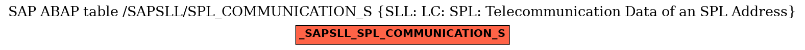 E-R Diagram for table /SAPSLL/SPL_COMMUNICATION_S (SLL: LC: SPL: Telecommunication Data of an SPL Address)