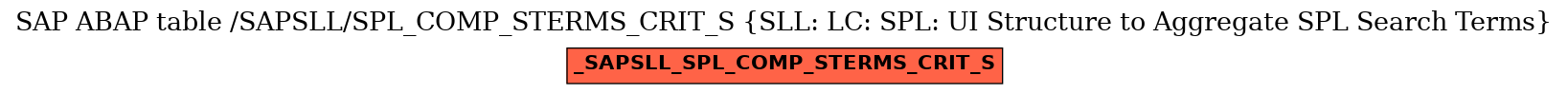 E-R Diagram for table /SAPSLL/SPL_COMP_STERMS_CRIT_S (SLL: LC: SPL: UI Structure to Aggregate SPL Search Terms)