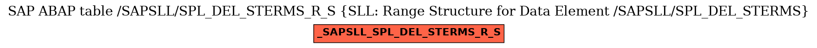 E-R Diagram for table /SAPSLL/SPL_DEL_STERMS_R_S (SLL: Range Structure for Data Element /SAPSLL/SPL_DEL_STERMS)