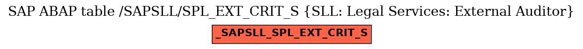 E-R Diagram for table /SAPSLL/SPL_EXT_CRIT_S (SLL: Legal Services: External Auditor)