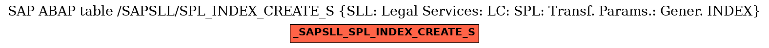 E-R Diagram for table /SAPSLL/SPL_INDEX_CREATE_S (SLL: Legal Services: LC: SPL: Transf. Params.: Gener. INDEX)