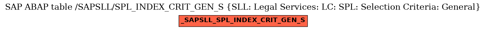 E-R Diagram for table /SAPSLL/SPL_INDEX_CRIT_GEN_S (SLL: Legal Services: LC: SPL: Selection Criteria: General)