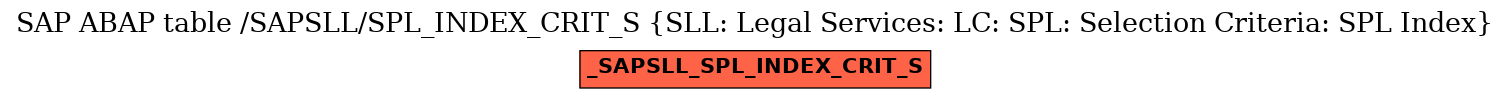 E-R Diagram for table /SAPSLL/SPL_INDEX_CRIT_S (SLL: Legal Services: LC: SPL: Selection Criteria: SPL Index)