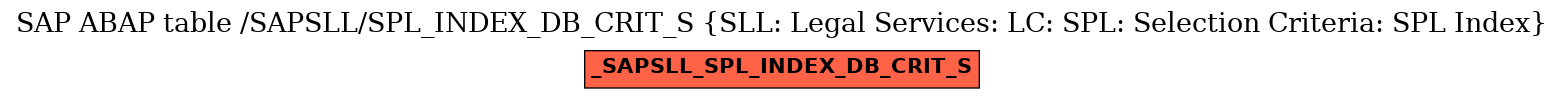 E-R Diagram for table /SAPSLL/SPL_INDEX_DB_CRIT_S (SLL: Legal Services: LC: SPL: Selection Criteria: SPL Index)