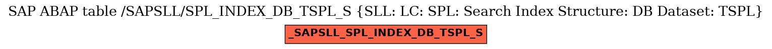 E-R Diagram for table /SAPSLL/SPL_INDEX_DB_TSPL_S (SLL: LC: SPL: Search Index Structure: DB Dataset: TSPL)