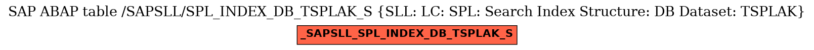 E-R Diagram for table /SAPSLL/SPL_INDEX_DB_TSPLAK_S (SLL: LC: SPL: Search Index Structure: DB Dataset: TSPLAK)