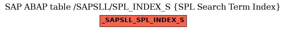 E-R Diagram for table /SAPSLL/SPL_INDEX_S (SPL Search Term Index)