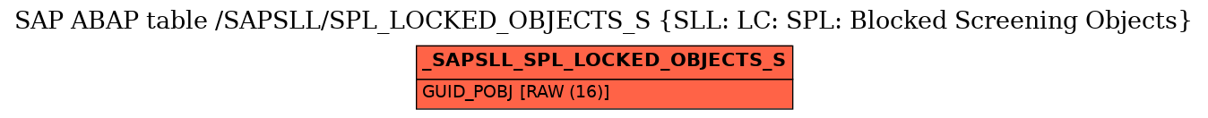 E-R Diagram for table /SAPSLL/SPL_LOCKED_OBJECTS_S (SLL: LC: SPL: Blocked Screening Objects)