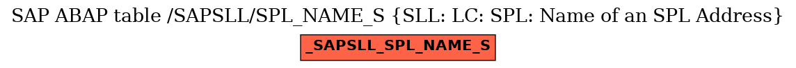 E-R Diagram for table /SAPSLL/SPL_NAME_S (SLL: LC: SPL: Name of an SPL Address)