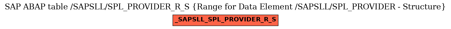 E-R Diagram for table /SAPSLL/SPL_PROVIDER_R_S (Range for Data Element /SAPSLL/SPL_PROVIDER - Structure)