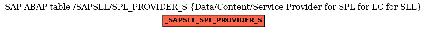 E-R Diagram for table /SAPSLL/SPL_PROVIDER_S (Data/Content/Service Provider for SPL for LC for SLL)