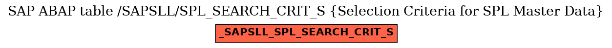 E-R Diagram for table /SAPSLL/SPL_SEARCH_CRIT_S (Selection Criteria for SPL Master Data)