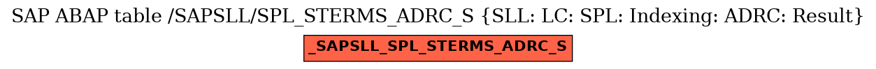 E-R Diagram for table /SAPSLL/SPL_STERMS_ADRC_S (SLL: LC: SPL: Indexing: ADRC: Result)