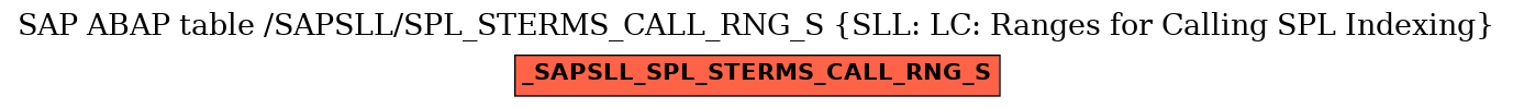 E-R Diagram for table /SAPSLL/SPL_STERMS_CALL_RNG_S (SLL: LC: Ranges for Calling SPL Indexing)