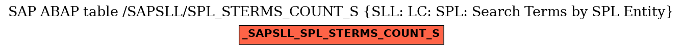 E-R Diagram for table /SAPSLL/SPL_STERMS_COUNT_S (SLL: LC: SPL: Search Terms by SPL Entity)