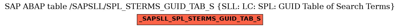 E-R Diagram for table /SAPSLL/SPL_STERMS_GUID_TAB_S (SLL: LC: SPL: GUID Table of Search Terms)