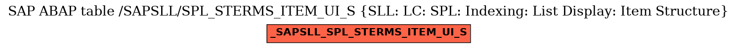 E-R Diagram for table /SAPSLL/SPL_STERMS_ITEM_UI_S (SLL: LC: SPL: Indexing: List Display: Item Structure)