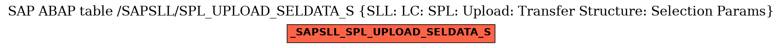 E-R Diagram for table /SAPSLL/SPL_UPLOAD_SELDATA_S (SLL: LC: SPL: Upload: Transfer Structure: Selection Params)