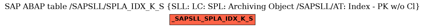 E-R Diagram for table /SAPSLL/SPLA_IDX_K_S (SLL: LC: SPL: Archiving Object /SAPSLL/AT: Index - PK w/o Cl)