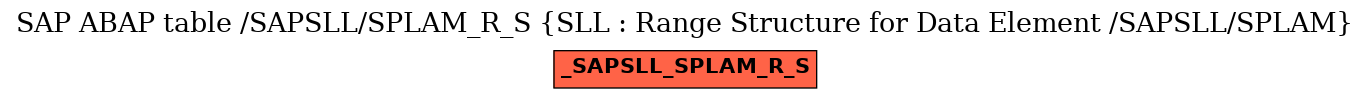 E-R Diagram for table /SAPSLL/SPLAM_R_S (SLL : Range Structure for Data Element /SAPSLL/SPLAM)