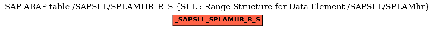 E-R Diagram for table /SAPSLL/SPLAMHR_R_S (SLL : Range Structure for Data Element /SAPSLL/SPLAMhr)