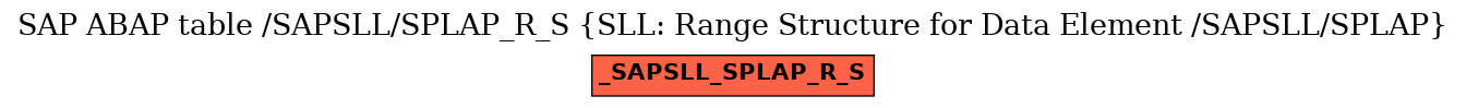 E-R Diagram for table /SAPSLL/SPLAP_R_S (SLL: Range Structure for Data Element /SAPSLL/SPLAP)