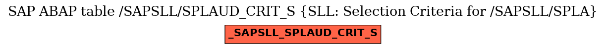 E-R Diagram for table /SAPSLL/SPLAUD_CRIT_S (SLL: Selection Criteria for /SAPSLL/SPLA)