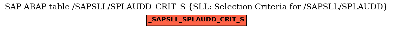 E-R Diagram for table /SAPSLL/SPLAUDD_CRIT_S (SLL: Selection Criteria for /SAPSLL/SPLAUDD)