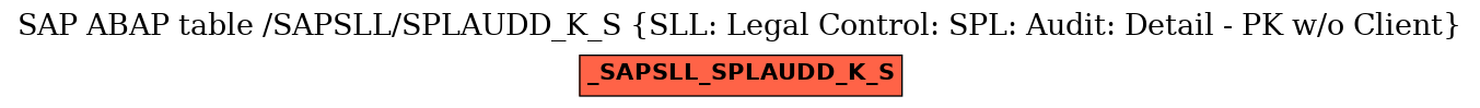 E-R Diagram for table /SAPSLL/SPLAUDD_K_S (SLL: Legal Control: SPL: Audit: Detail - PK w/o Client)