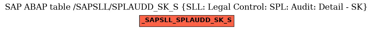 E-R Diagram for table /SAPSLL/SPLAUDD_SK_S (SLL: Legal Control: SPL: Audit: Detail - SK)