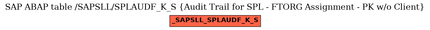 E-R Diagram for table /SAPSLL/SPLAUDF_K_S (Audit Trail for SPL - FTORG Assignment - PK w/o Client)