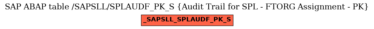E-R Diagram for table /SAPSLL/SPLAUDF_PK_S (Audit Trail for SPL - FTORG Assignment - PK)