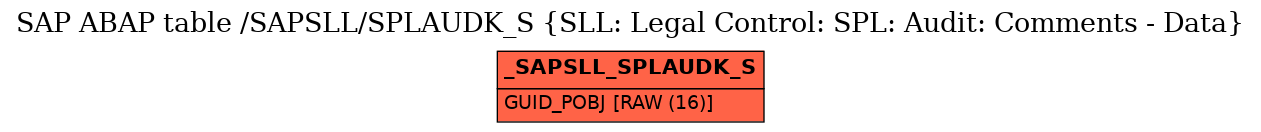 E-R Diagram for table /SAPSLL/SPLAUDK_S (SLL: Legal Control: SPL: Audit: Comments - Data)